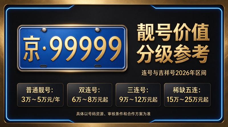 2026年北京车牌租赁最新价格趋势图